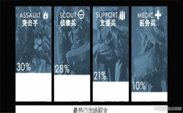《战地1》加强医疗兵职业 队友不怕死啦!