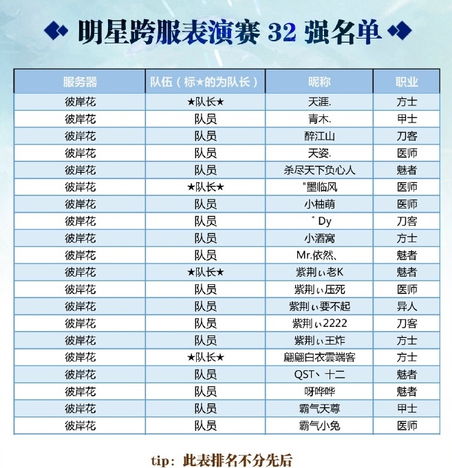 倩女手游跨服明星赛32强