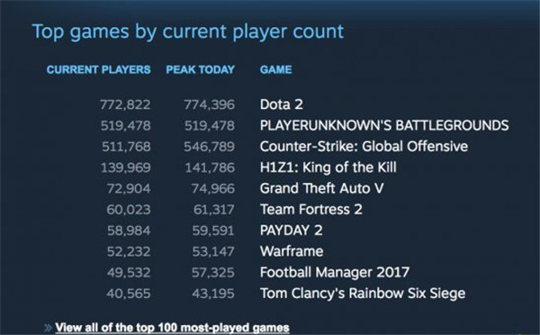 绝地求生:大逃杀