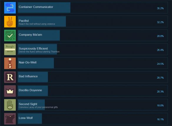 斜路（The Low Road）全成就&达成条件一览