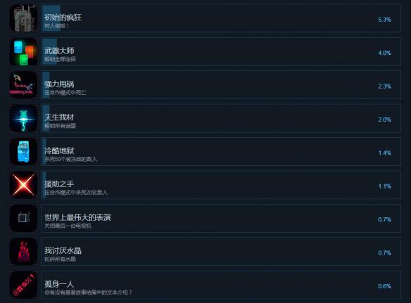 幻影扳机全成就&达成条件一览