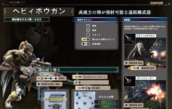 《怪物猎人世界》游戏怎么操作？全武器出招表一览