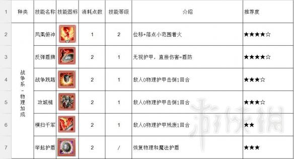 《神界:原罪2》近战用什么技能好 近战技能推荐