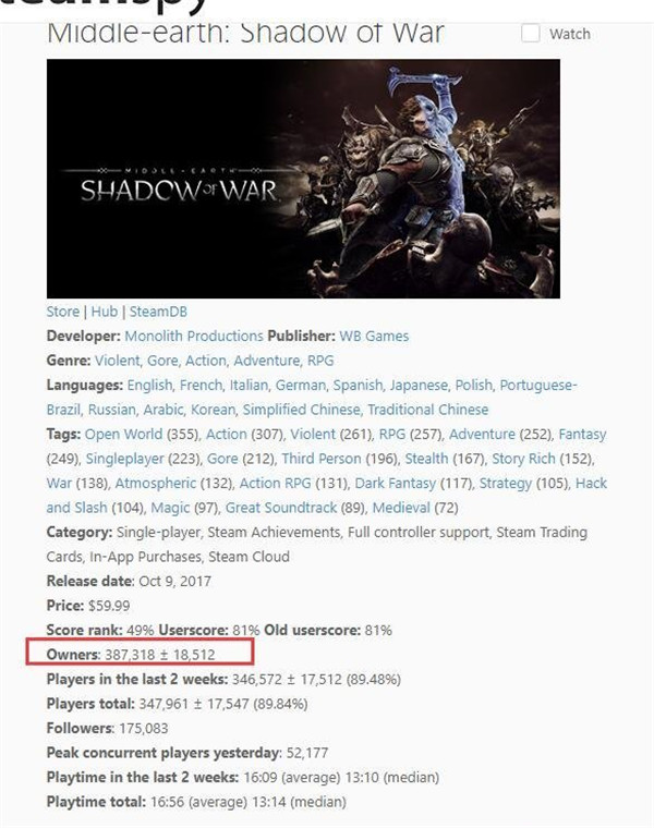 《中土世界:战争之影》Steam版销量喜人 突破40万