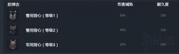 《绝地求生大逃杀》防弹衣头盔耐久度解析 防弹衣红色怎么办