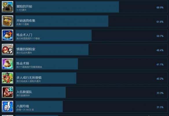《地下冒险派对》全成就解锁条件一览 成就怎么获得