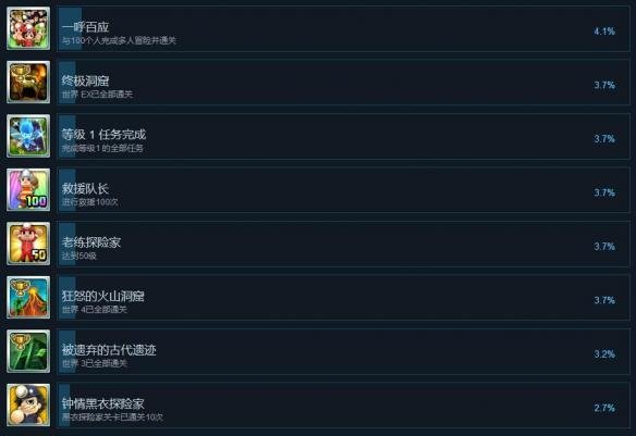 地下冒险派对全成就解锁条件表3