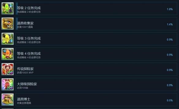 地下冒险派对全成就解锁条件表4