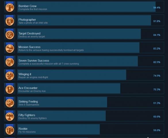 《轰炸机小队》全成就达成条件汇总 游戏成就怎么达成