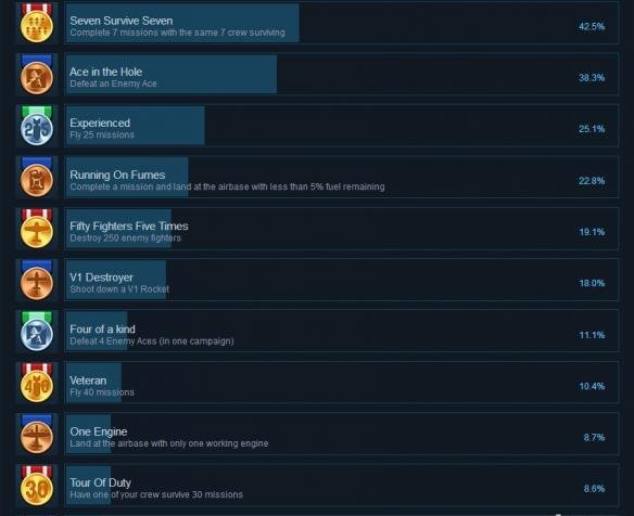 全成就达成条件汇总图2