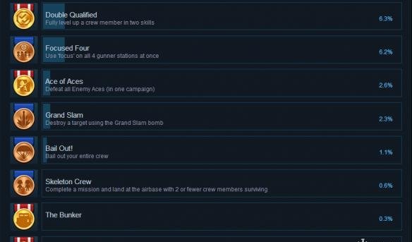 全成就达成条件汇总图3