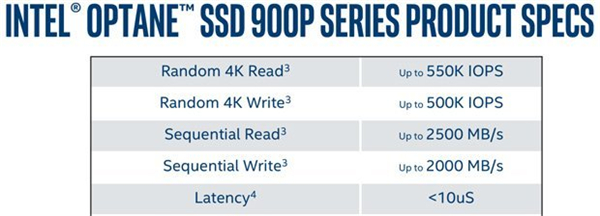 英特尔高级SSD Optane今天面市 耐力惊人