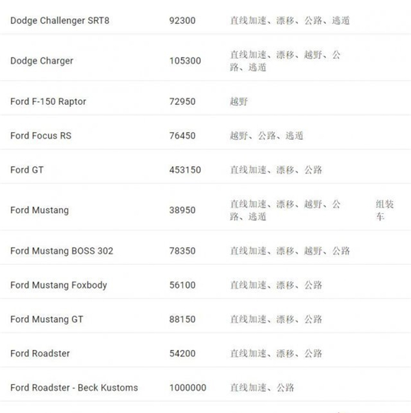 《极品飞车20》公布完整汽车名单汽车价格