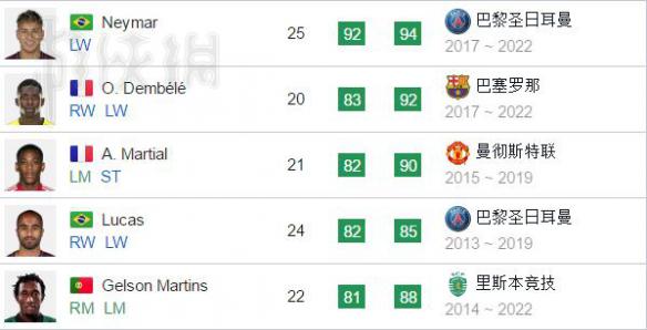 《FIFA 18》球员特性是什么?球员特性分析总结