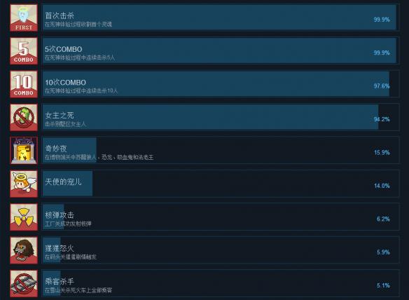 《死神来了》Death Coming中文成就列表一览 全成就达成条件汇总