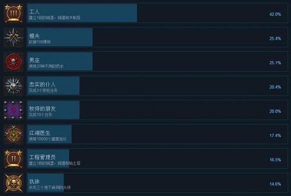 《冰雾之国》全成就解锁条件一览 成就怎么解锁