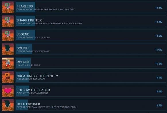 红心与斜线全成就解锁条件表7