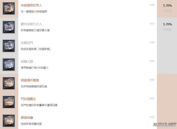 如龙极2中文全成就解锁条件汇总