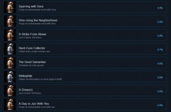 东京迷城eX+pc全成就列表一览图5