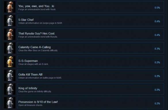 东京迷城eX+pc全成就列表一览图6