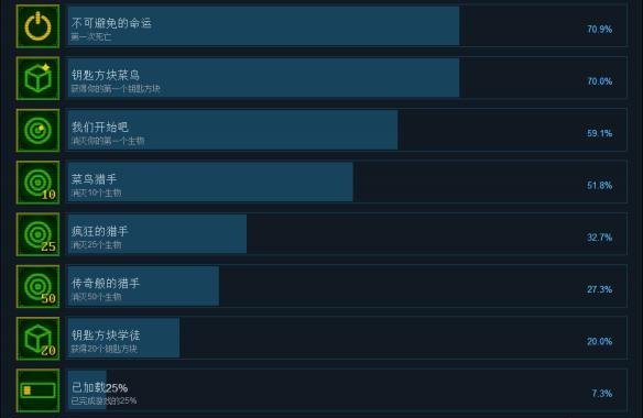 魔法机器人magibot中文成就列表一览图1