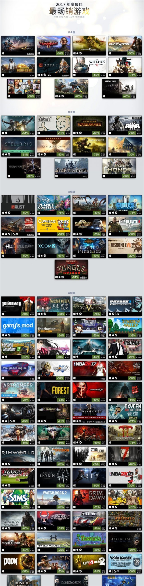 2017年度最佳游戏排行榜公布 育碧成最大赢家