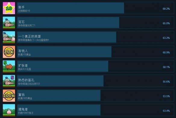 《Plantera》全中文成就解锁条件一览 成就怎么解锁？