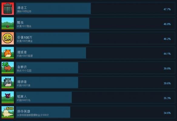 《Plantera》全中文成就解锁条件一览 成就怎么解锁？