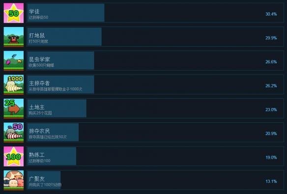 《Plantera》全中文成就解锁条件一览 成就怎么解锁？