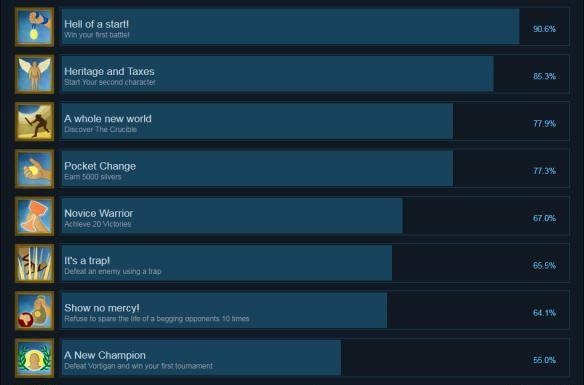 《战士们:走向荣耀!》全成就达成条件汇总 游戏成就怎么达成？