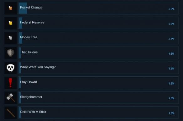 《废墟国度》全成就列表一览 游戏有哪些成就可以达成？