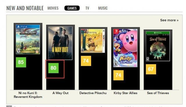 《逃出生天》获IGN 8.3分好评 一个值得坚持到最后的游戏
