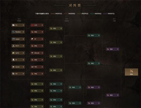 DAC 2018主赛事对阵图放出 全是中外对抗