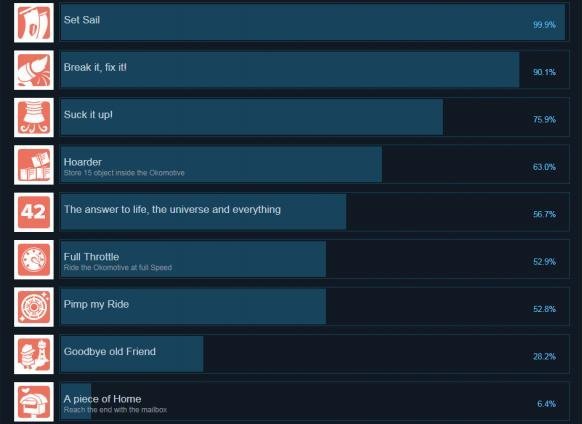 《远方孤单的帆》全成就达成条件汇总 游戏成就怎么达成?