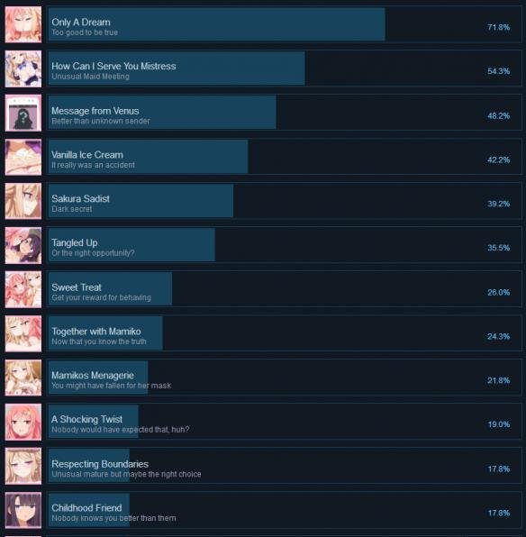 《樱花虐待狂》全成就解锁条件一览 Sakura Sadist成就怎么解锁