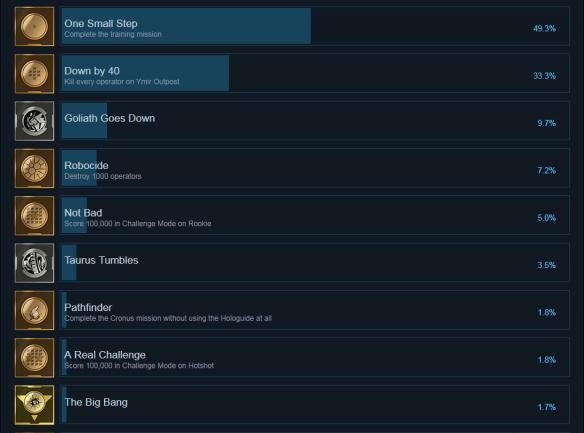 《超负荷》Overload全成就列表一览 游戏成就有哪些
