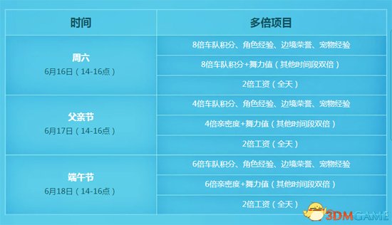 端午好礼送不停! 《QQ飞车》放