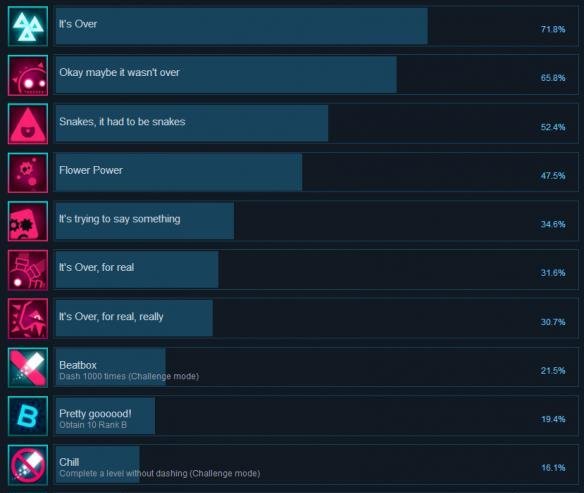 《形状节奏》全成就汇总 成就多吗