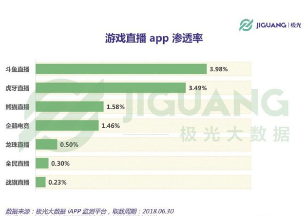 主播争夺战! 斗鱼祭出基础服务和增值服务大招