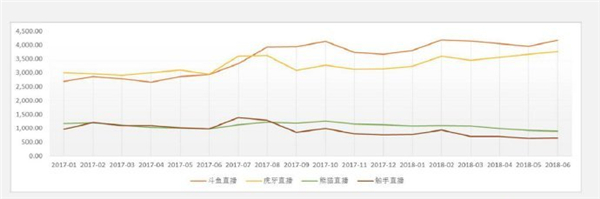 主播争夺战! 斗鱼祭出基础服务和增值服务大招
