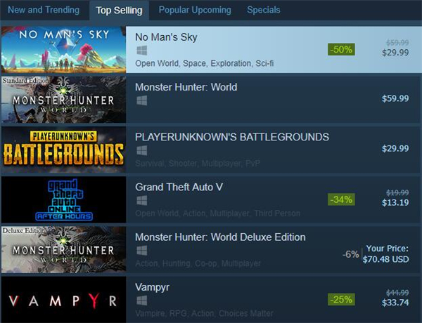漂亮的翻身仗! 《无人深空NEXT》位居Steam畅销榜首位