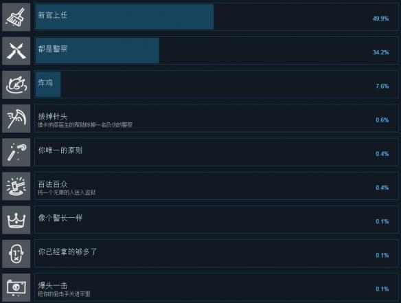 这是警察2成就怎么解锁？全成就达成条件介绍