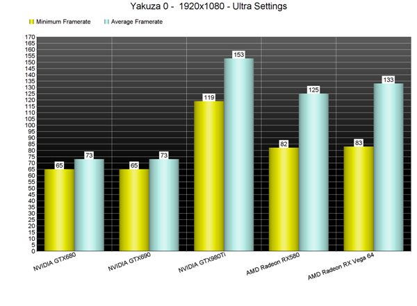 《如龙0》PC性能表现分析 移植效果还算不错
