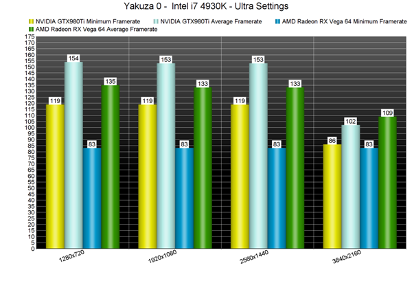 《如龙0》PC性能表现分析 移植效果还算不错