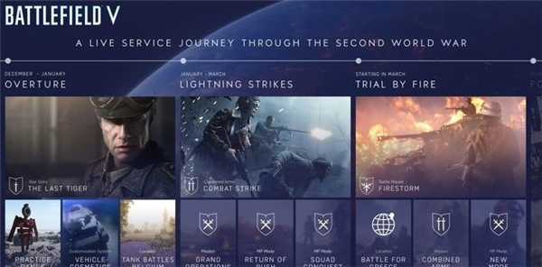 《战地5》大逃杀模式或明年3月推出 还将加入希腊地图