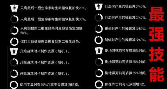 超杀行尸走肉幸存者工作技能有什么效果 幸存者工作技能详解