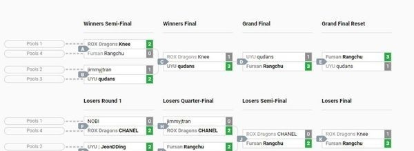 2018铁拳全球锦标赛落幕 首位熊猫使冠军诞生