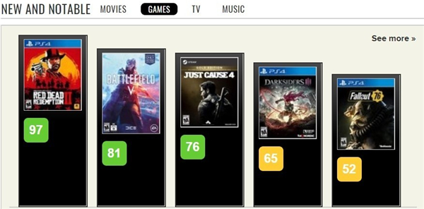 《正当防卫4》首批媒体评分出炉 口碑一般MTC均分76
