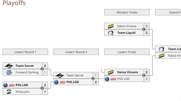 《Dota2》莫斯科冬季冲突赛落幕 液体战队全胜夺冠