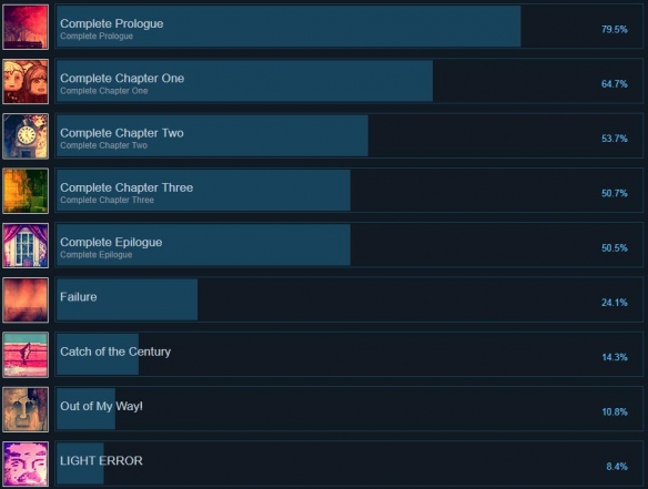 扣押2游戏成就奖杯有哪些 DISTRAINT2成就奖杯攻略分享